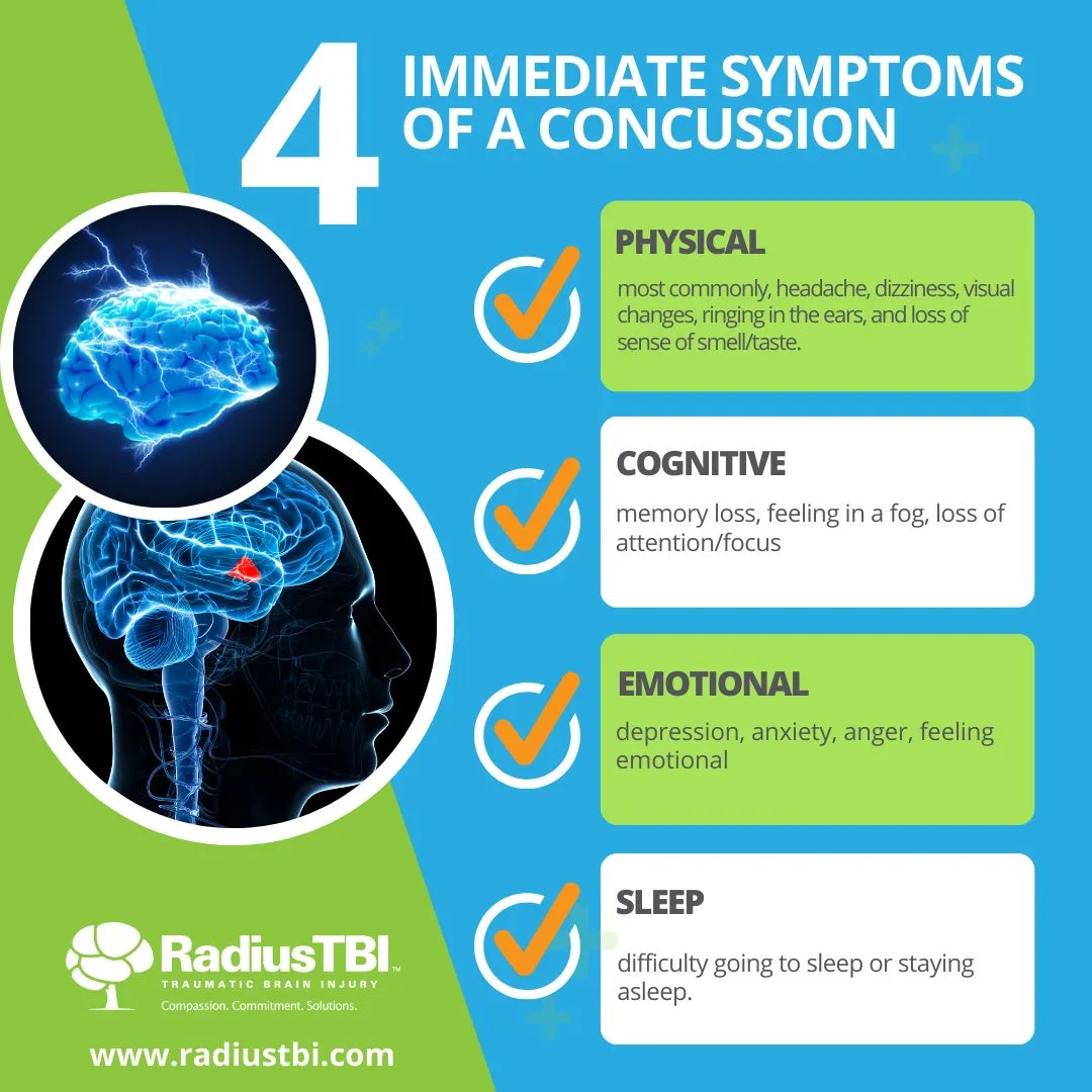 Anxiety is one of a concussion symptom, Anxiety Treatment | Concussion Treatments | Orlando neurology | Orlando neurologist